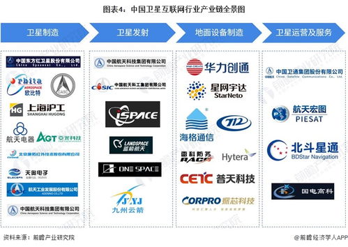 星鏈獲印尼運營許可，全球擴張加速，機構預測2024年收入有望突破66億美元