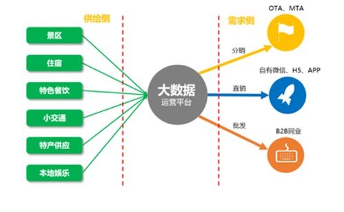 文旅研習(xí)舍 景區(qū)用戶運(yùn)營(yíng)策略與精準(zhǔn)營(yíng)銷——打造爆款的核心路徑