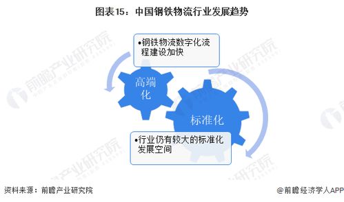 預(yù)見2024 中國(guó)鋼鐵物流行業(yè)全景圖譜——市場(chǎng)規(guī)模、競(jìng)爭(zhēng)格局與發(fā)展前景解析
