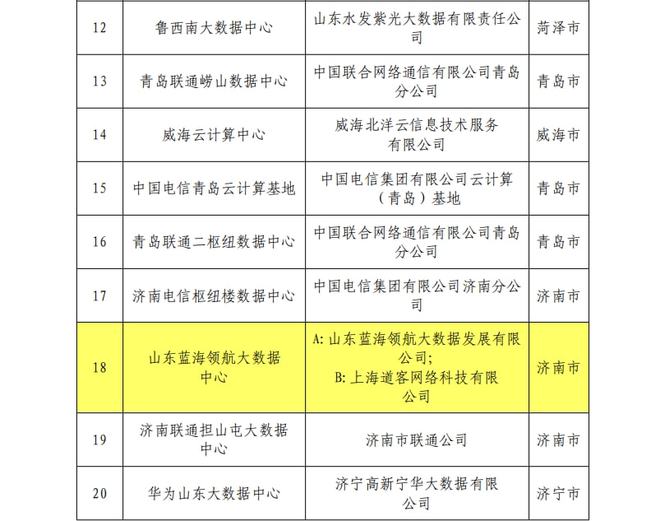 章丘一企業(yè)入選省級(jí)新型數(shù)據(jù)中心試點(diǎn) 軟硬件的協(xié)同創(chuàng)新與市場(chǎng)前景